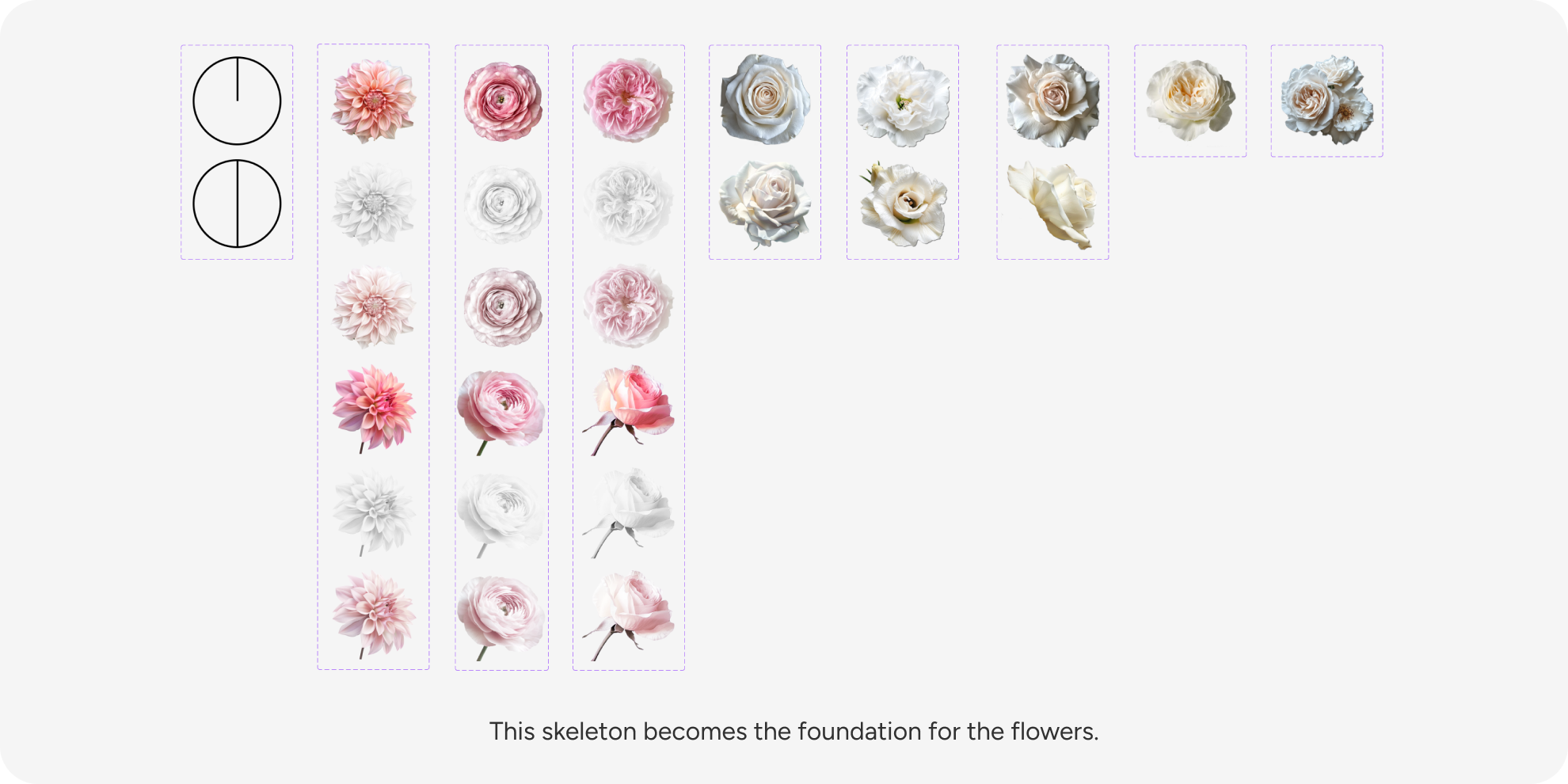 Flower assets mapped to an arrangement skeleton