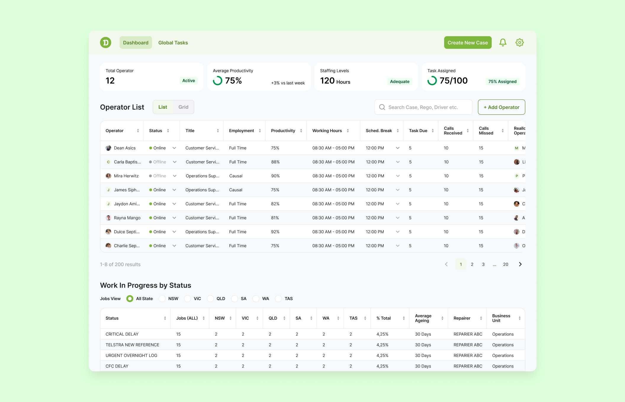 DC operations dashboard