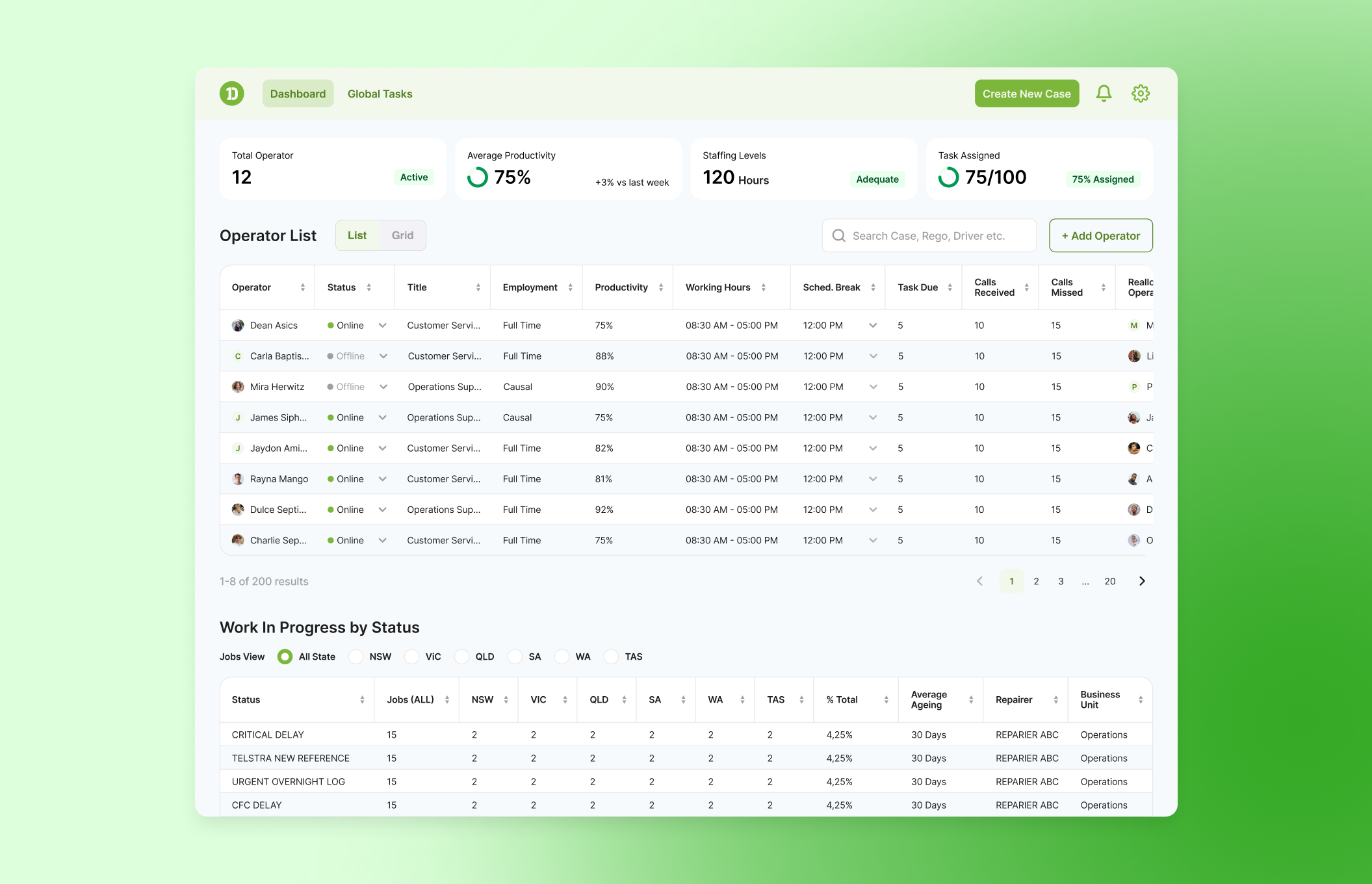 DC operations dashboard