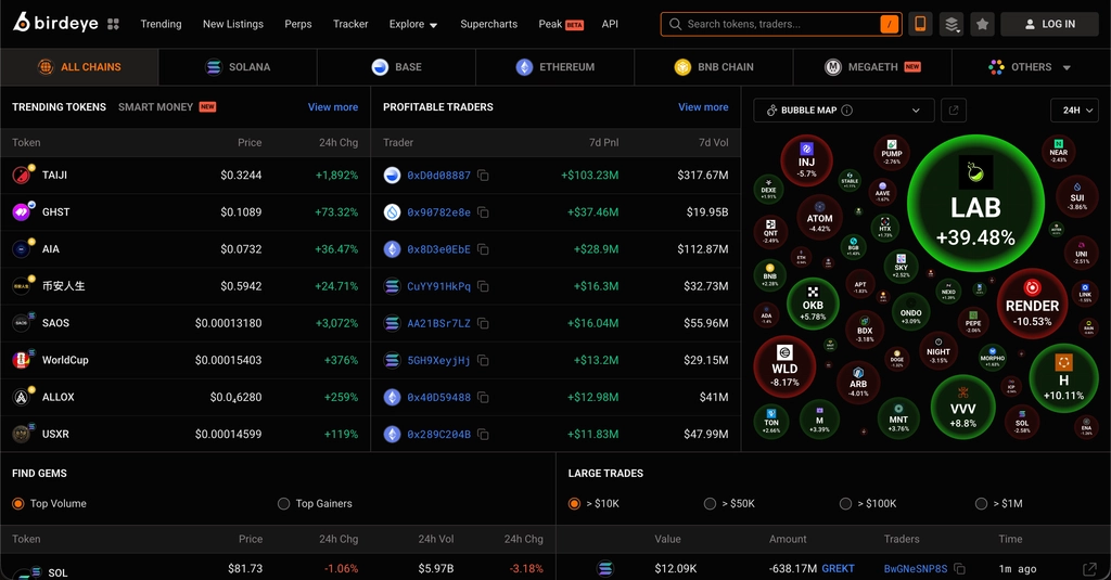 Birdeye benchmark interface