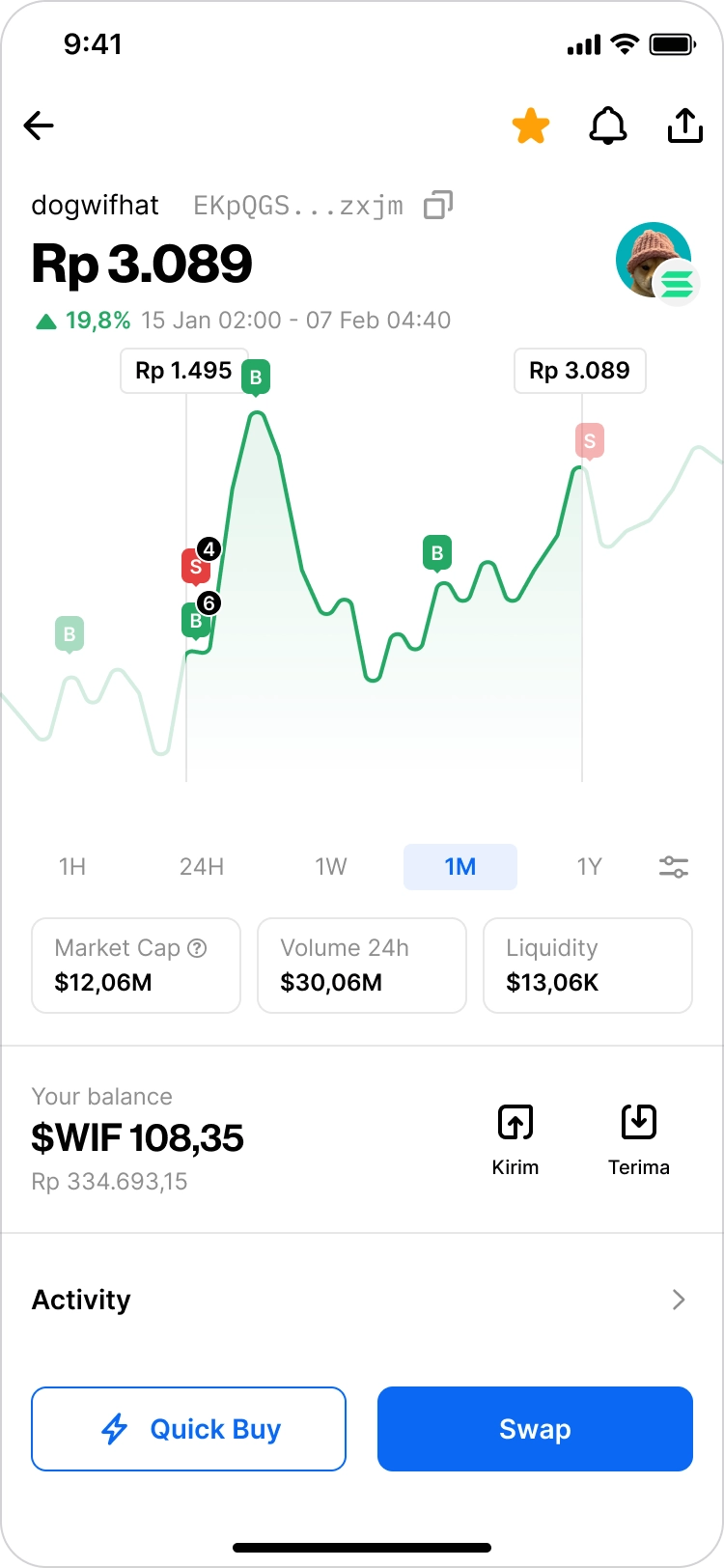 Token detail price chart with buy and sell markers