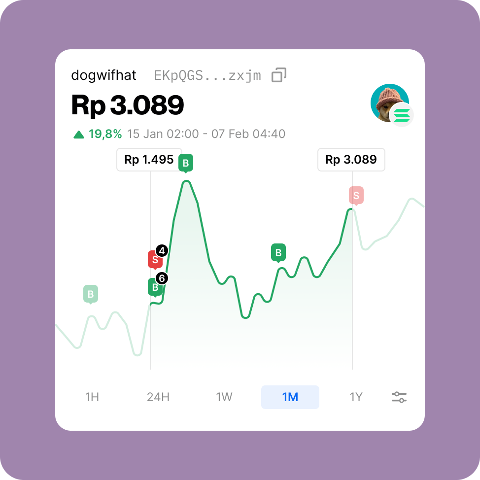 Focused token chart with personal buy and sell markers