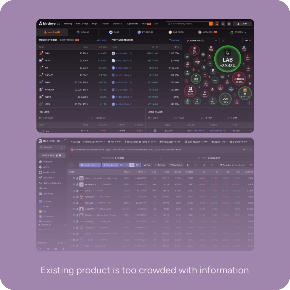 Crowded cryptocurrency discovery products used as references