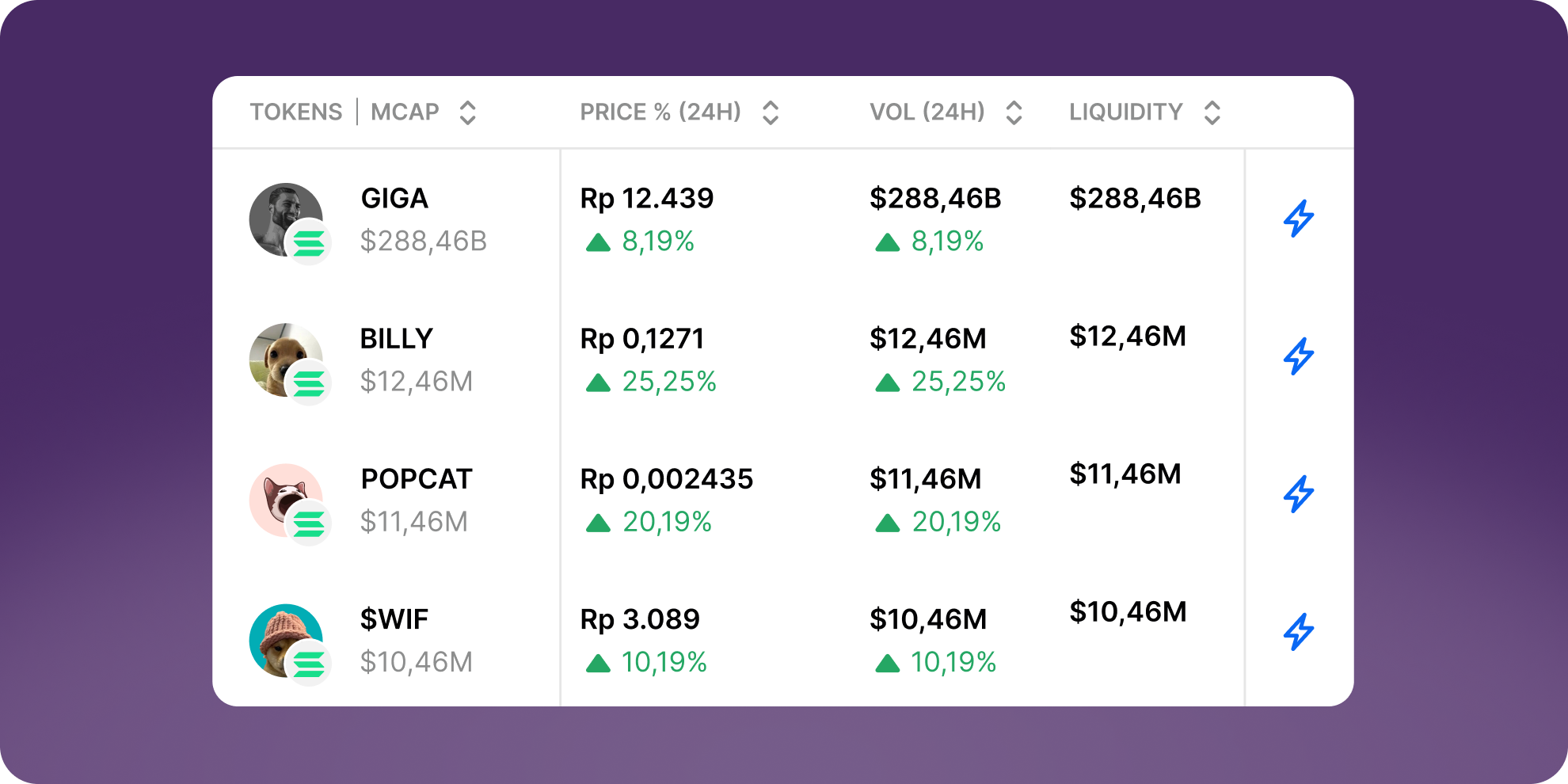 Token Radar token comparison table